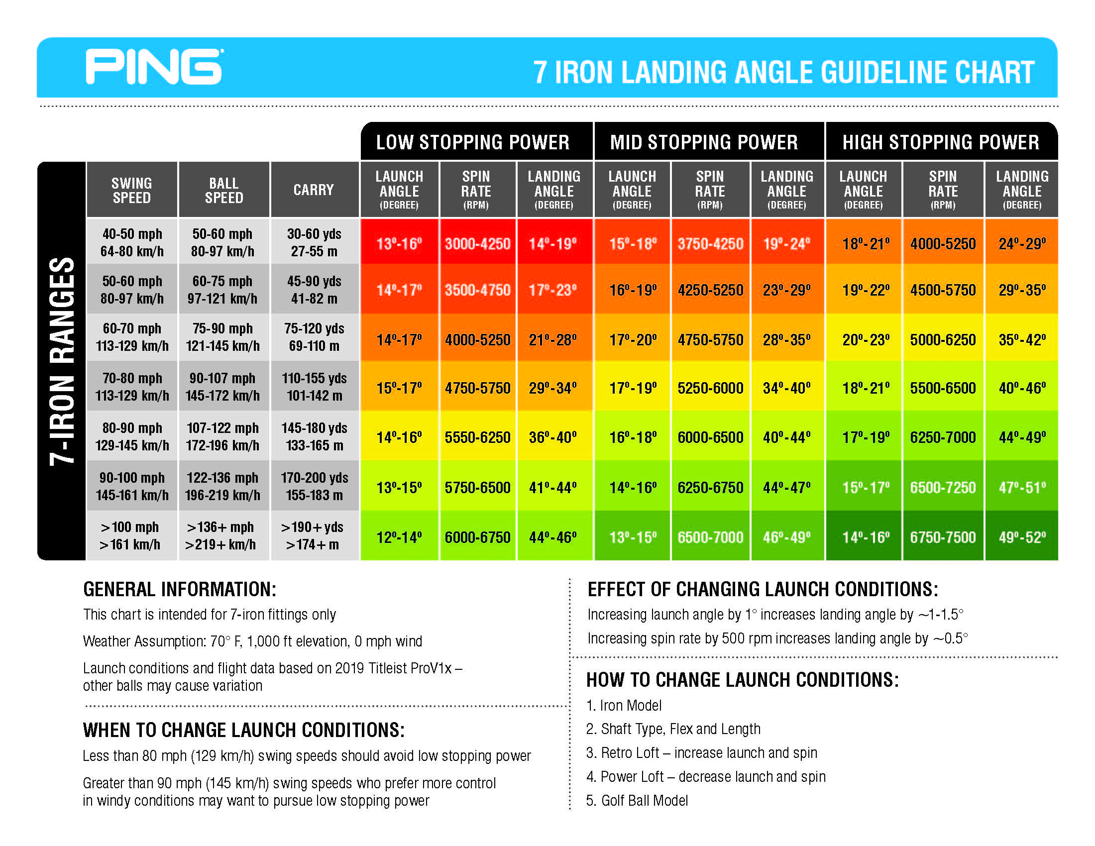 Angle Iron Load Chart